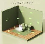 استفاده از مینی کولر در ماشین و سفر
